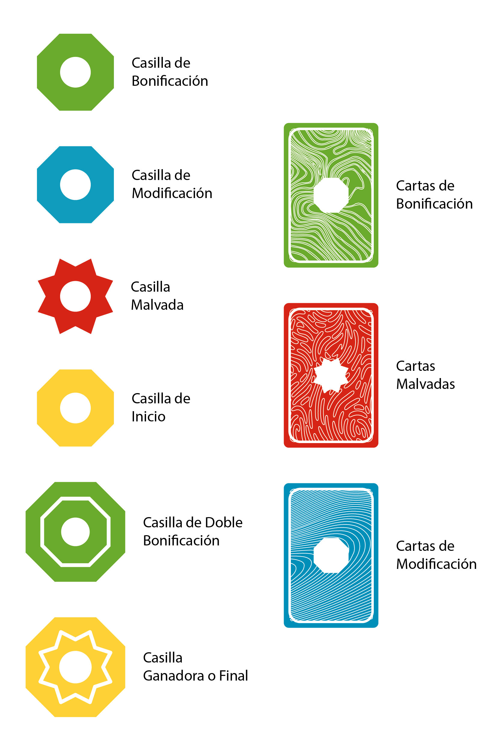 Tipos de casillas y cartas de Enrútate