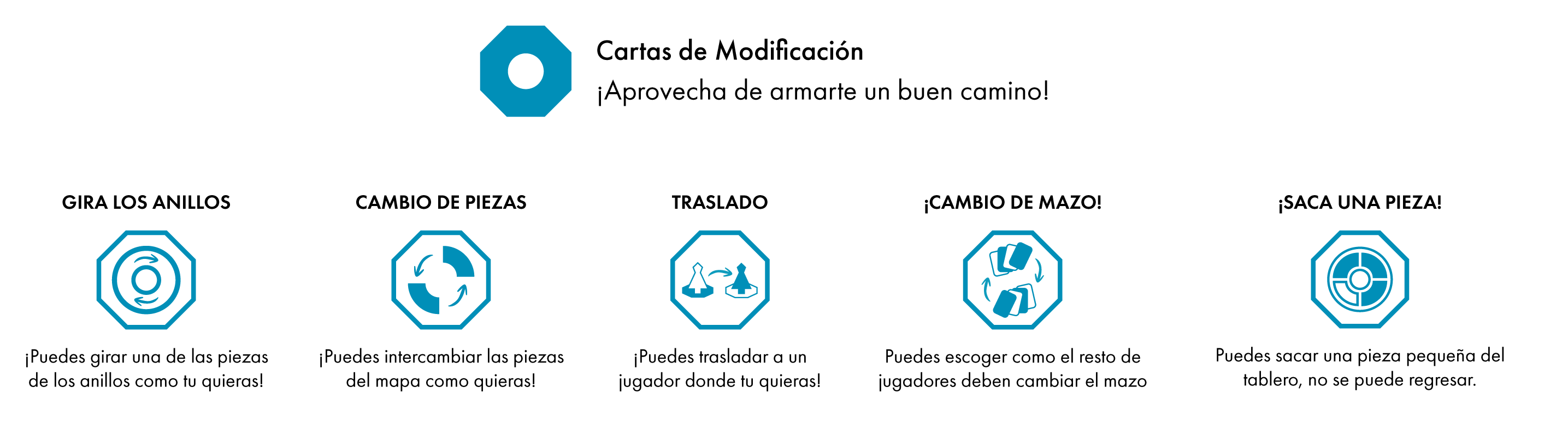 Cartas de modificación